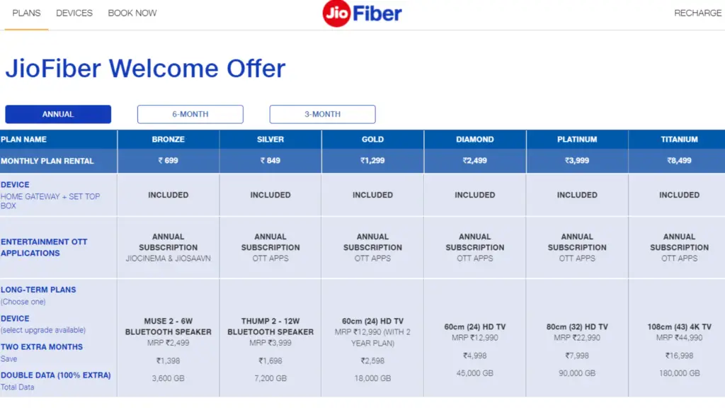 jio fiber welcome plan