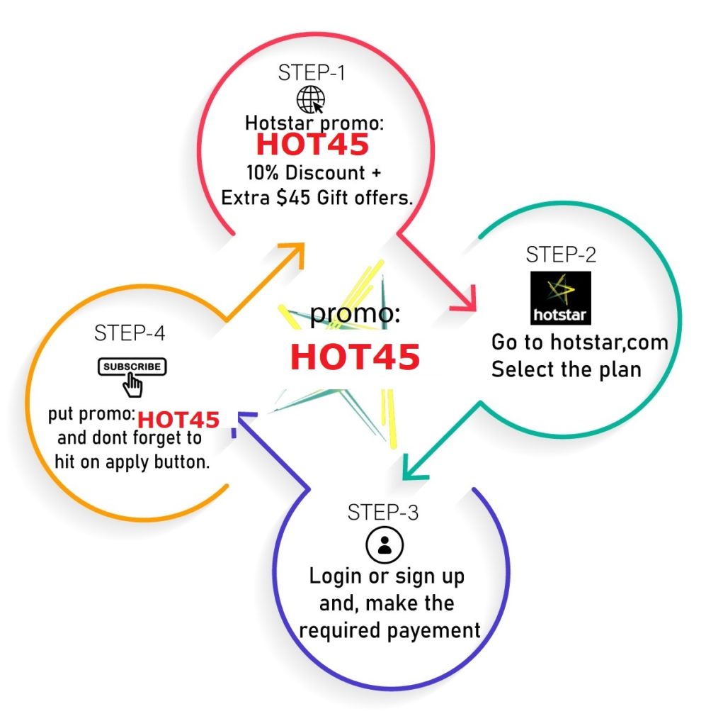 Hotstar Subscription offer