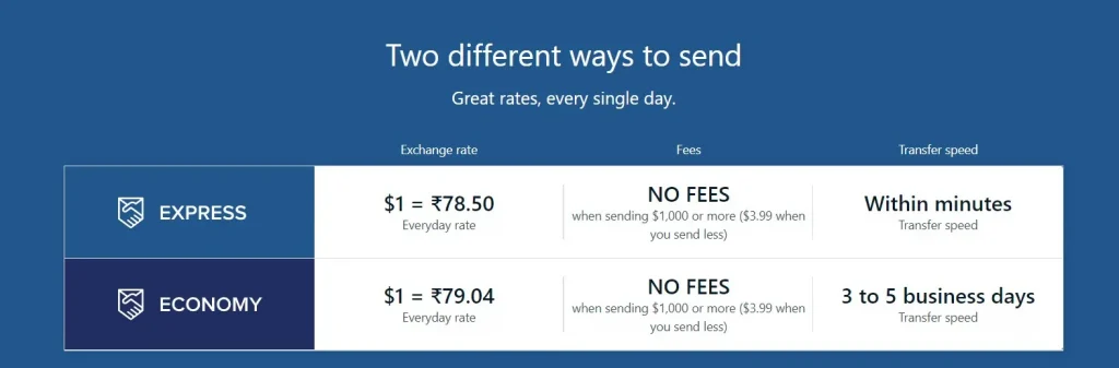 Remitly fees